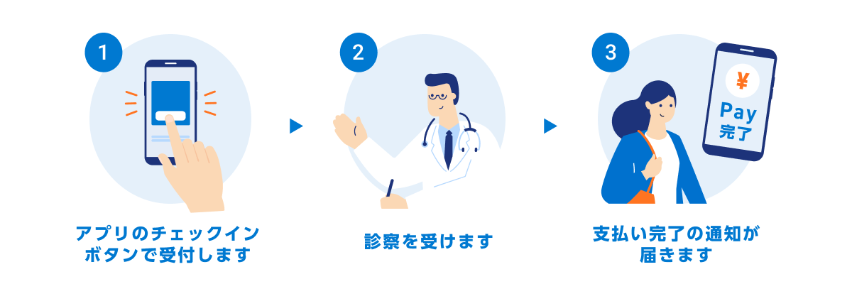 デジスマ　利用の流れ